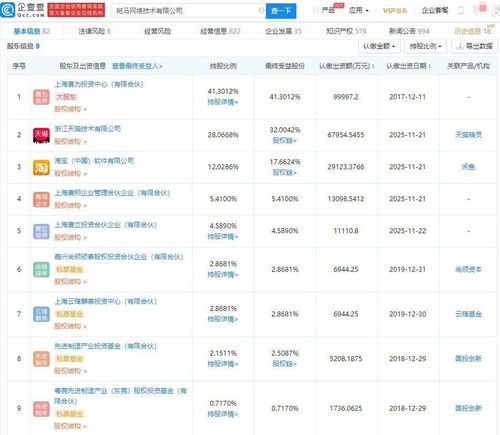 淘寶中國、天貓入股斑馬網絡，智聯網汽車解決方案賽道再添巨頭